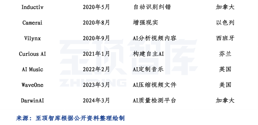 至顶智库 | 从苹果秋季发布会到苹果AI发展史