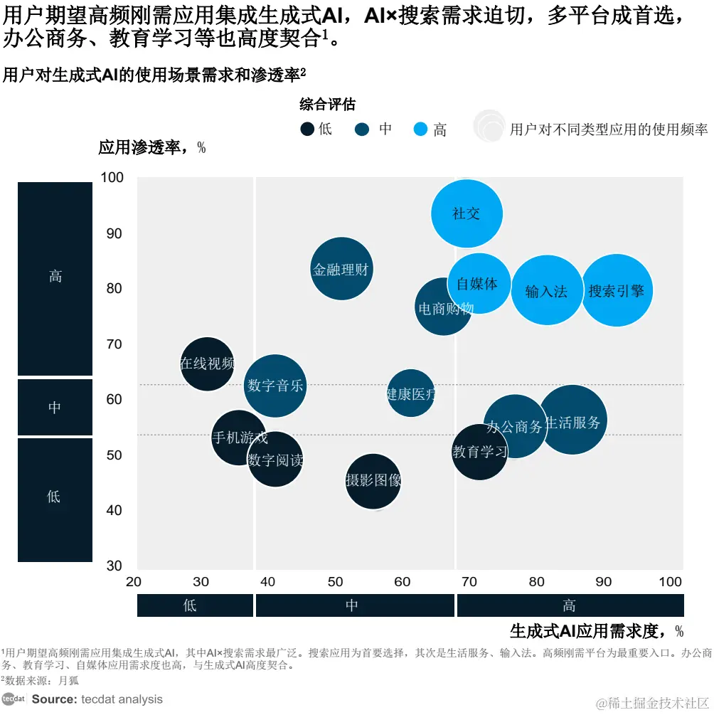 AI时代的职场焦虑与机遇