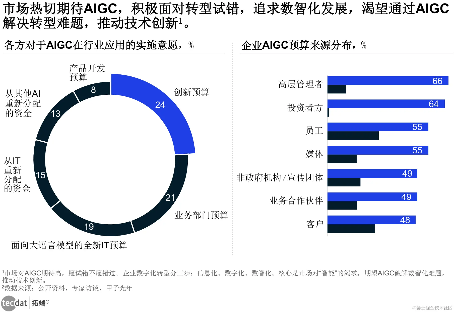 AI时代的职场焦虑与机遇