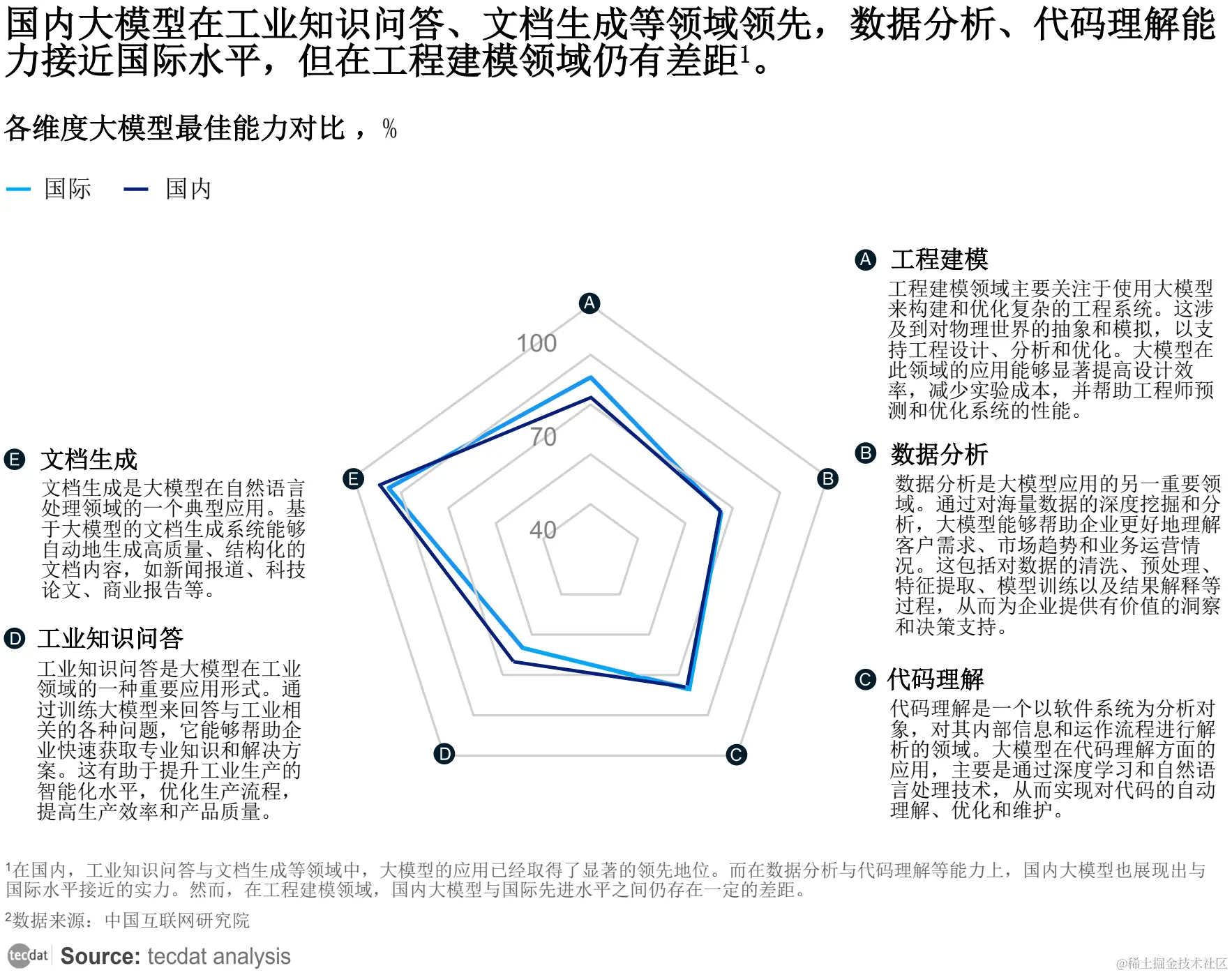 AI时代的职场焦虑与机遇