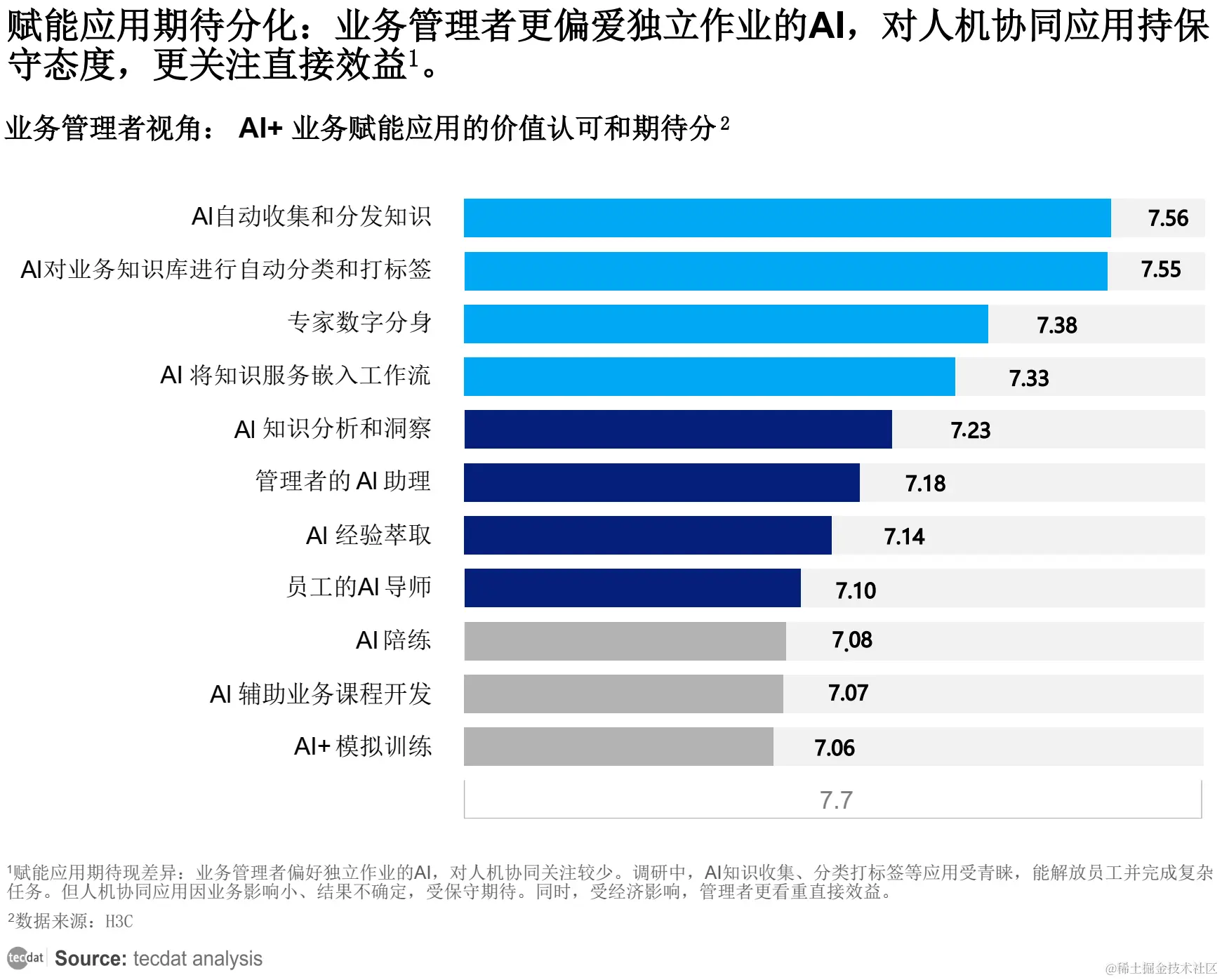 AI时代的职场焦虑与机遇