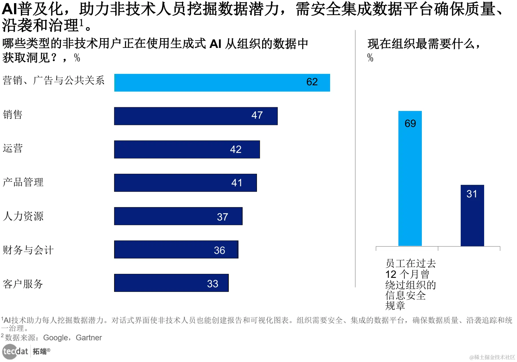 AI时代的职场焦虑与机遇