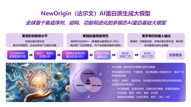 AI蛋白质折叠：在生命宇宙中漫游，远眺生物经济的流光