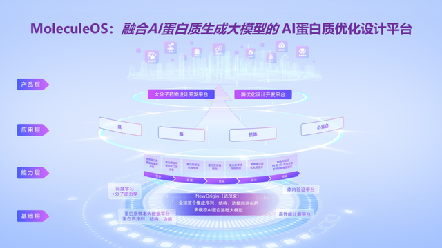 AI蛋白质折叠：在生命宇宙中漫游，远眺生物经济的流光