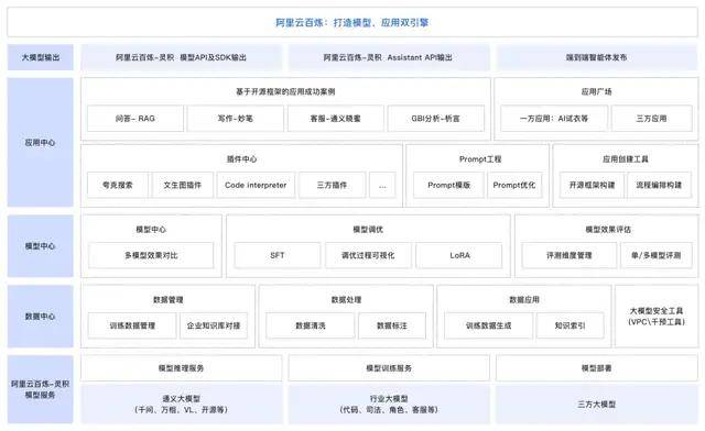 AI大模型站在十字路口，持续突破or陷入低谷？