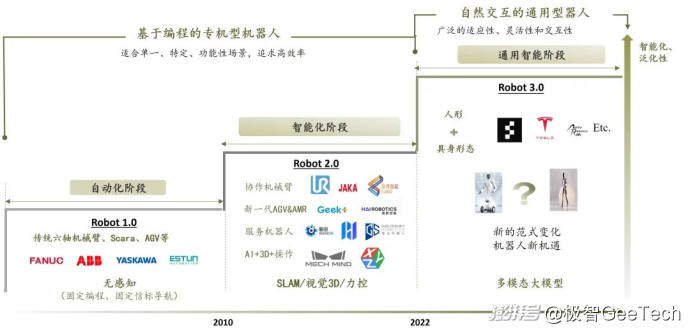 具身智能“奇点”将至，商业化落地还有几道槛？