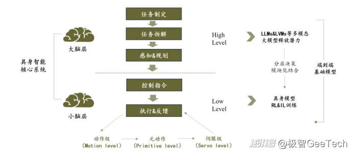 具身智能“奇点”将至，商业化落地还有几道槛？