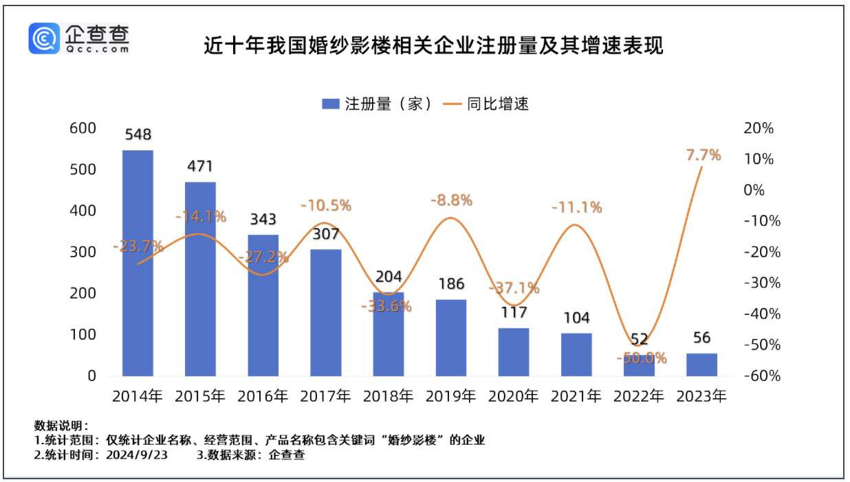 当代年轻人，在AI中实现婚纱照自由  第8张