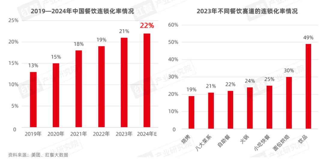 新奥门天天开将资料大全,《餐饮品招发展报告2024》发布：餐饮加盟进入“品招”时代