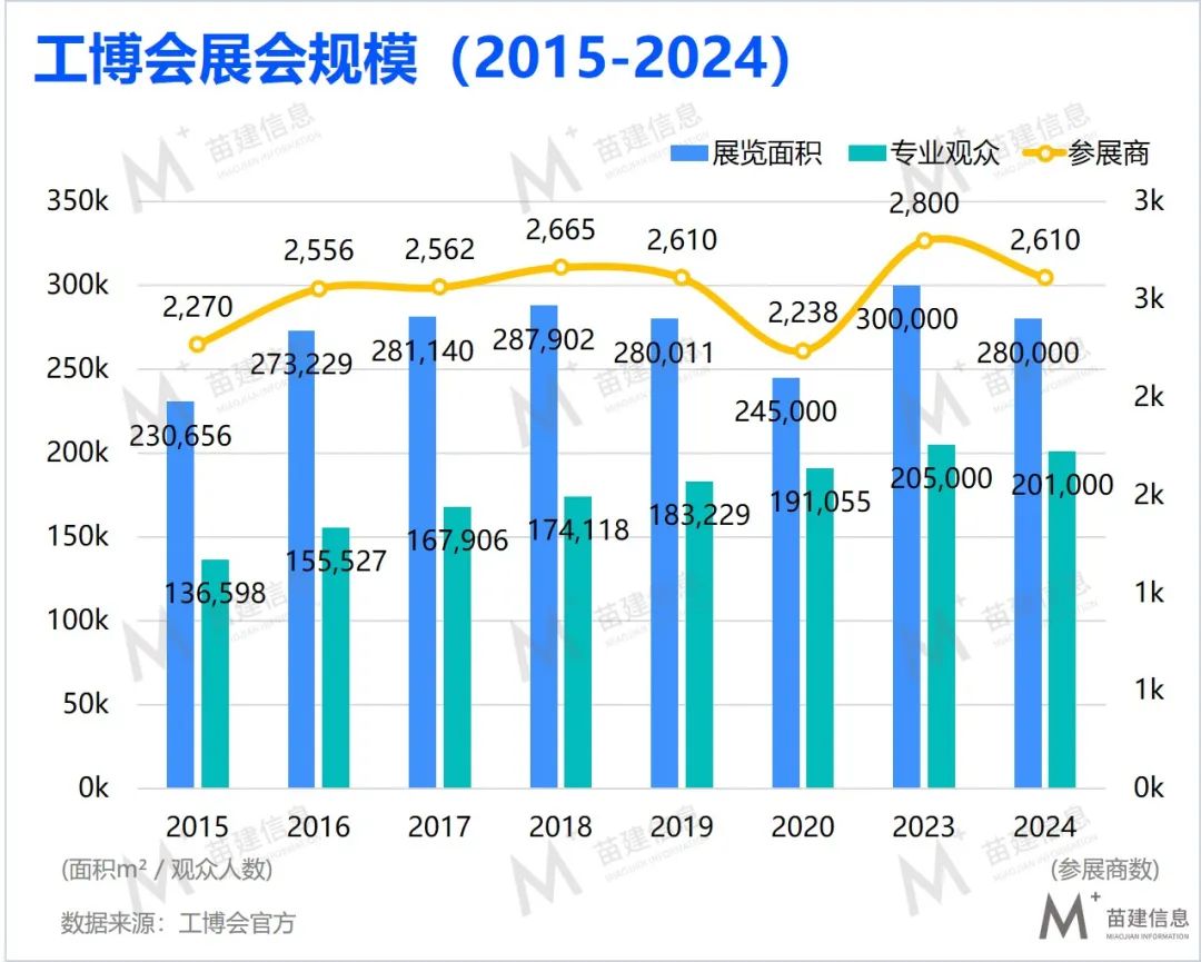 澳门4949最快开奖结果,媒体眼中的第24届中国国际工业博览会