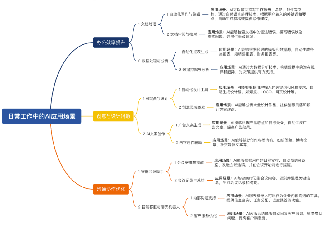 主动进化丨免费牛马来了：让AI替你打工，告别996