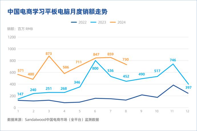 大模型“软饭硬吃”