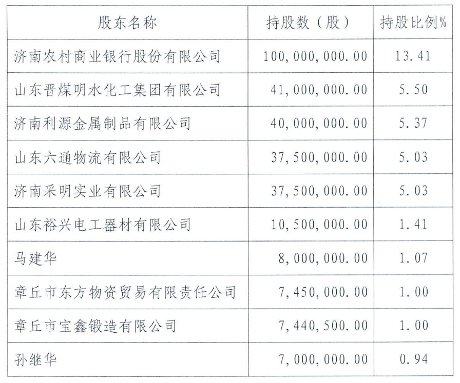 山东农商个人收入证明 澎拜新闻