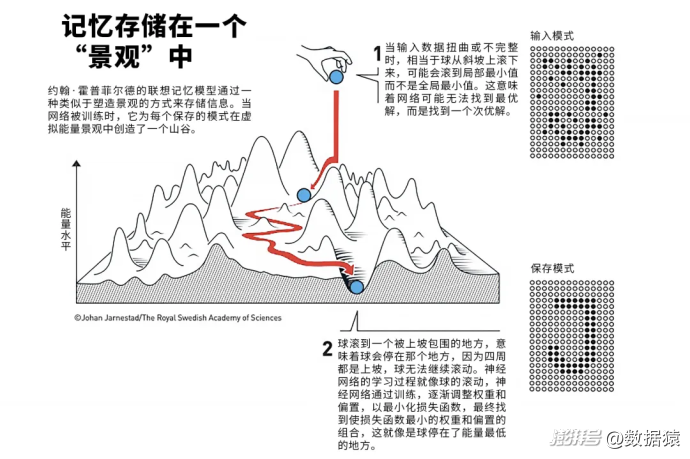 AI教父得诺贝尔物理学奖，Hinton：我惊呆了！