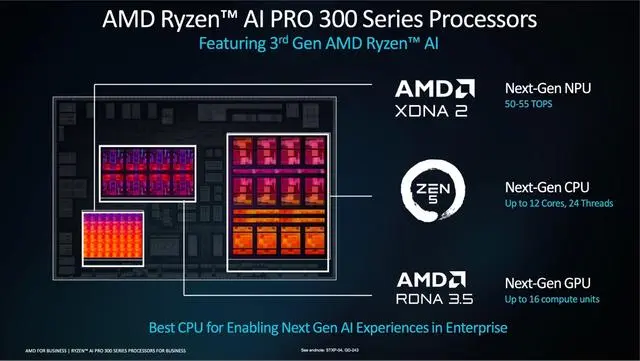 AMD=英特尔+英伟达，如此野心能否实现？