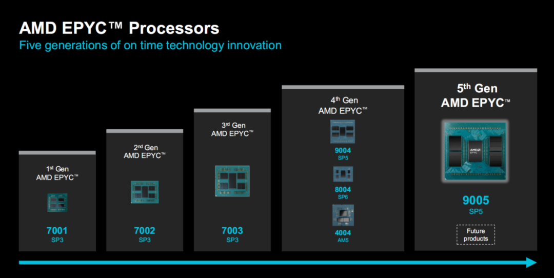 AMD=英特尔+英伟达，如此野心能否实现？