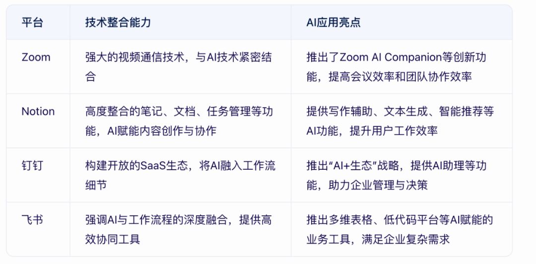 AI正在让协同办公越变越糟糕