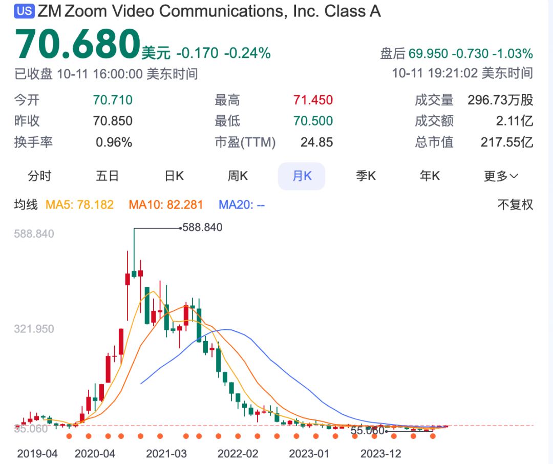 AI正在让协同办公越变越糟糕