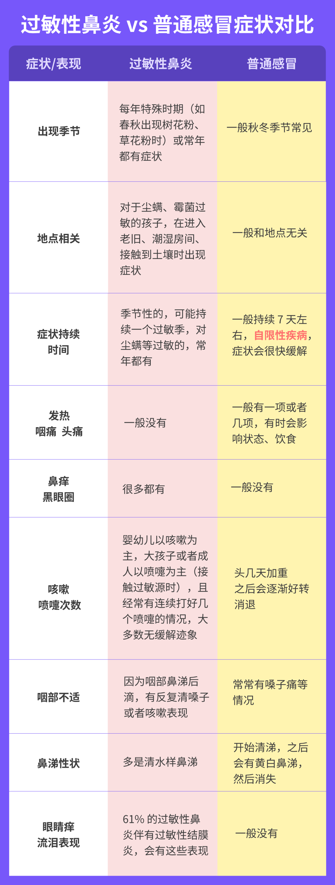 2024澳门资料大全资料免费:近期高发，这种病和感冒很像，但难以根治，会让孩子长期遭罪