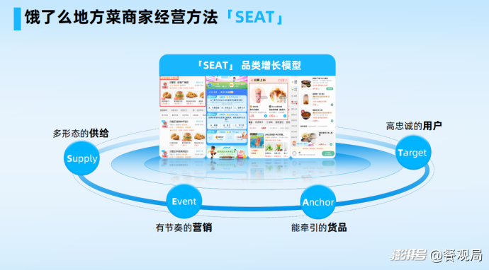 客单价涨2元,订单量增长48%!潮界如何把地方菜打成爆品?