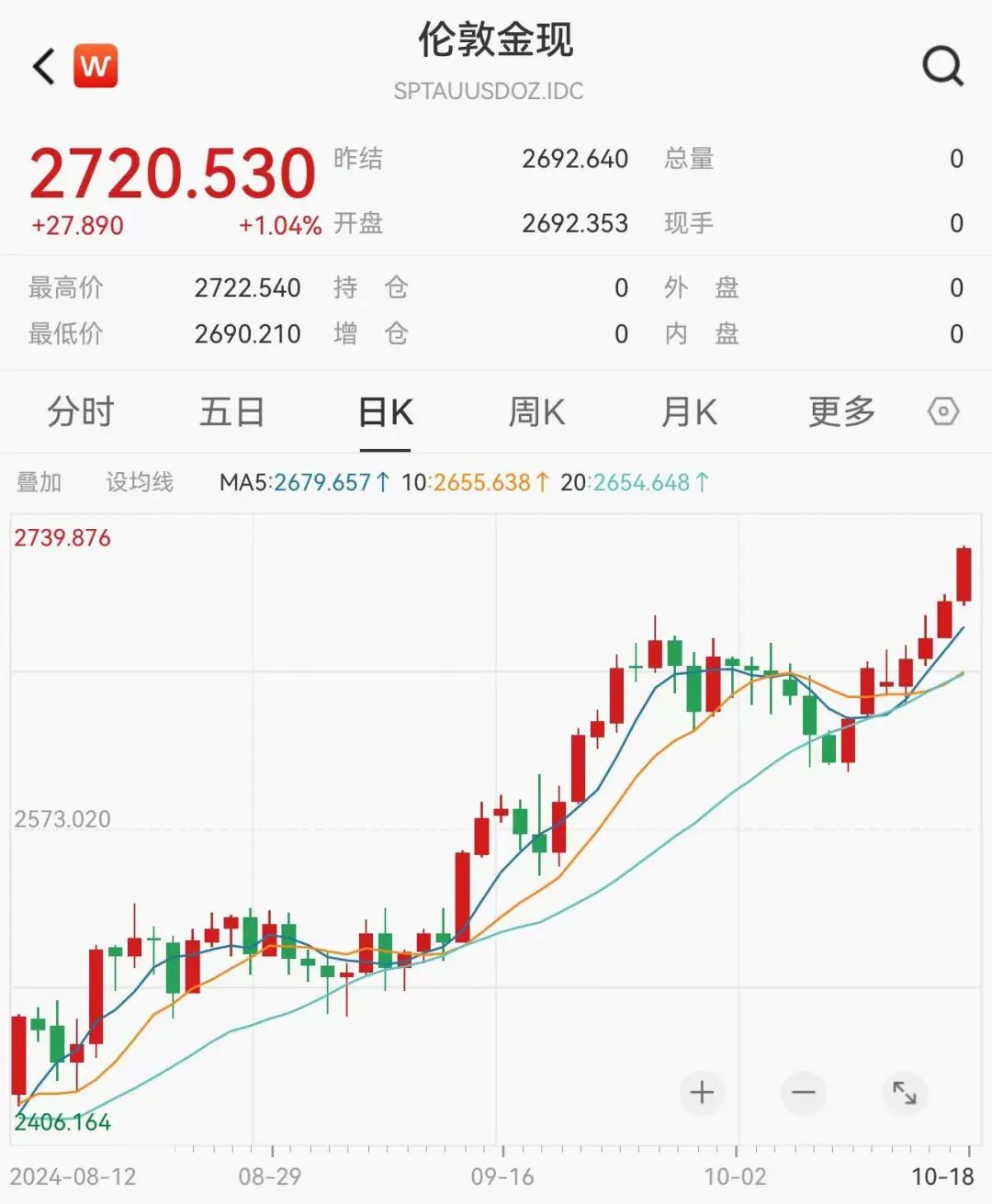 香港挂牌今天挂牌:黄金新高，中国资产牛