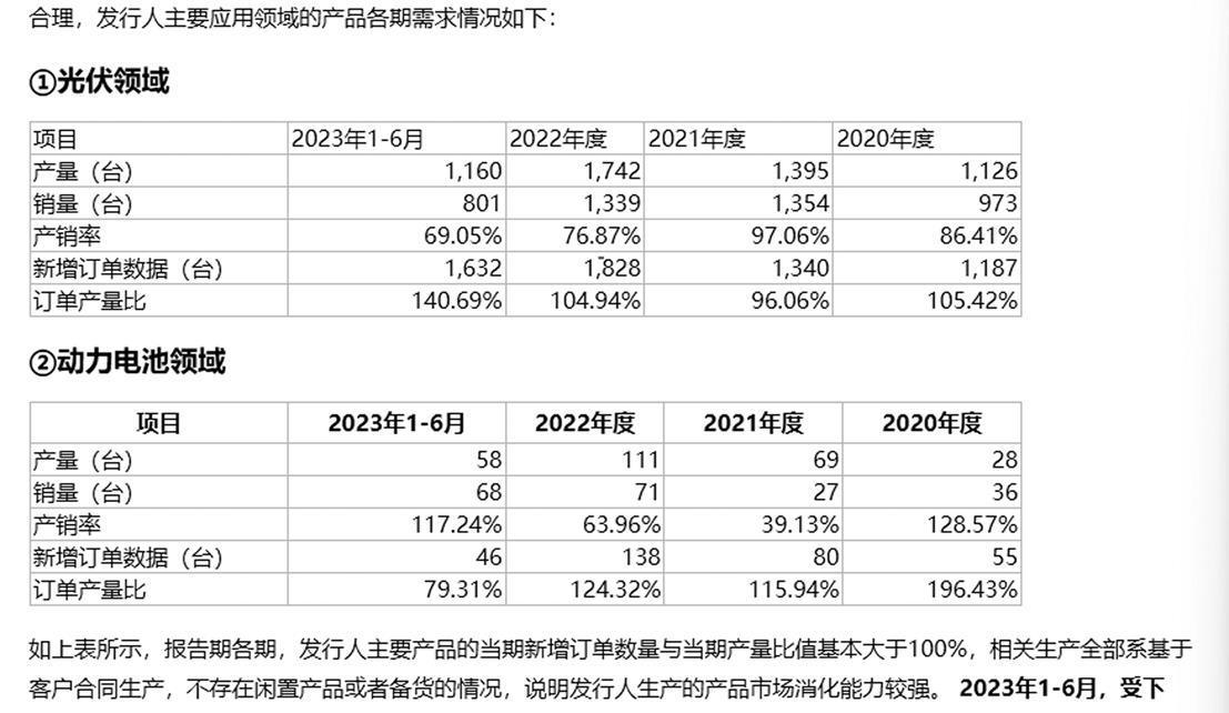 盛普股份:多家新成立企业迅速跻身主要供应商