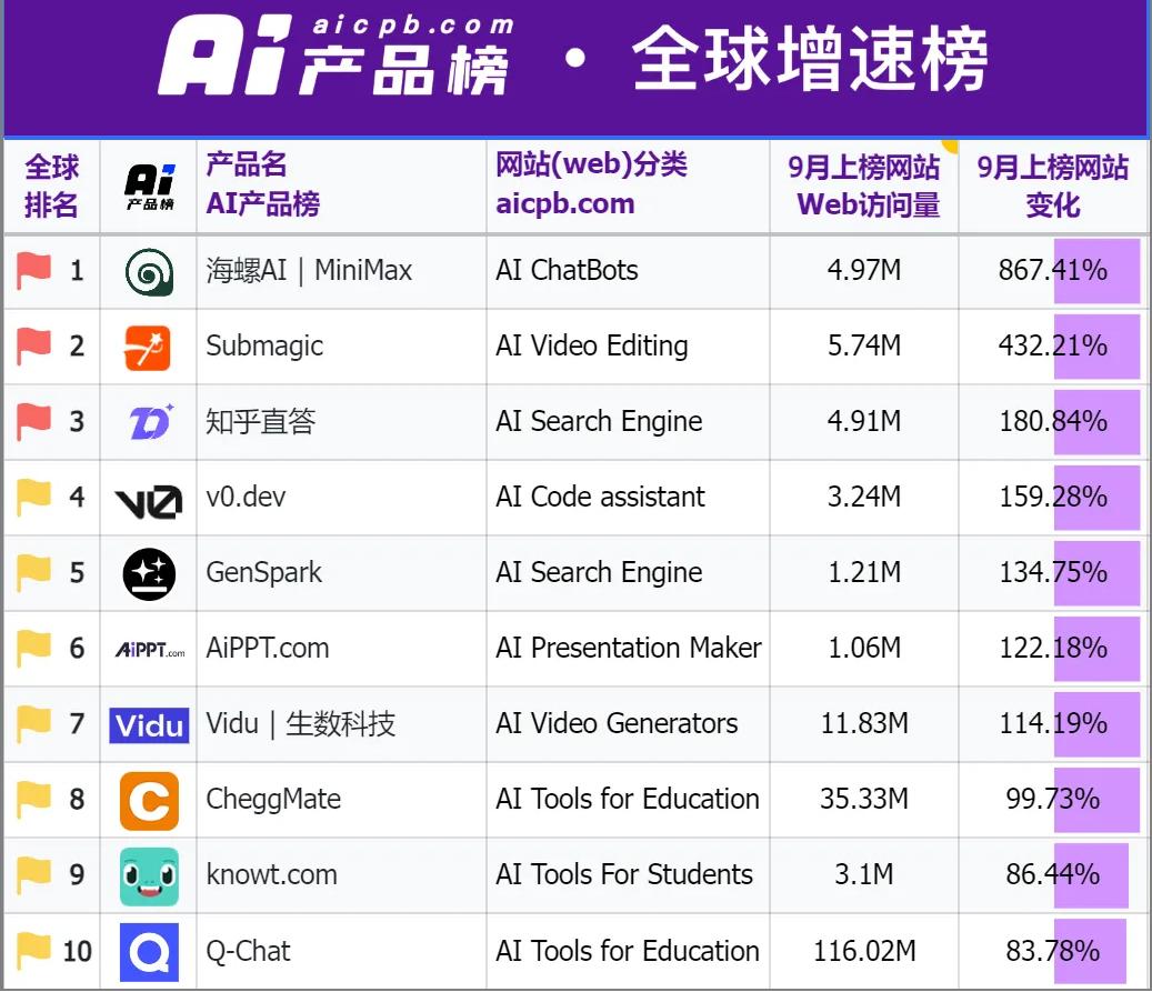 毒液AI水墨风国产宣传片，好评竟反超电影本身？