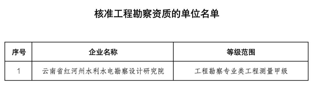 住房城乡建设部公布2024年第十批建设工程企业资质核准名单