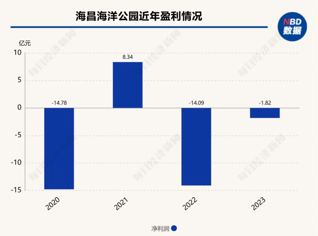 深圳一海洋馆里鲸鲨竟是机器鱼，游客不满花千元看假鱼，专家称有难处  第7张