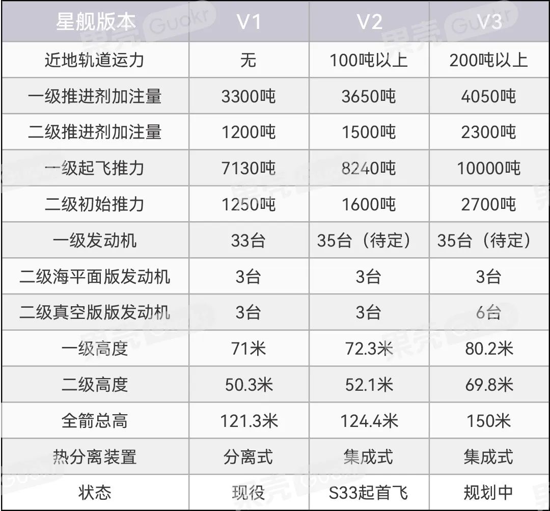 小火箭机场的详细介绍图片