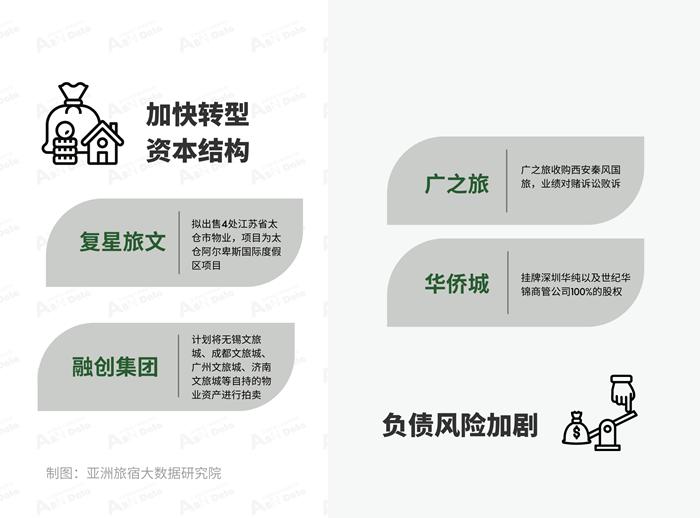 2024年10月亚洲(中国)文旅业发展报告