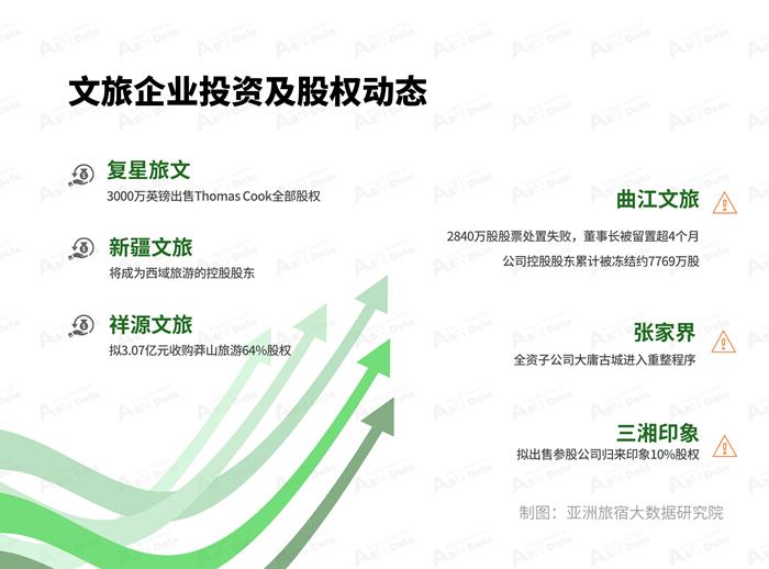 2024年10月亚洲(中国)文旅业发展报告