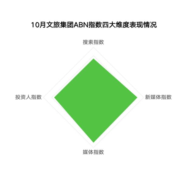 2024年10月亚洲(中国)文旅业发展报告