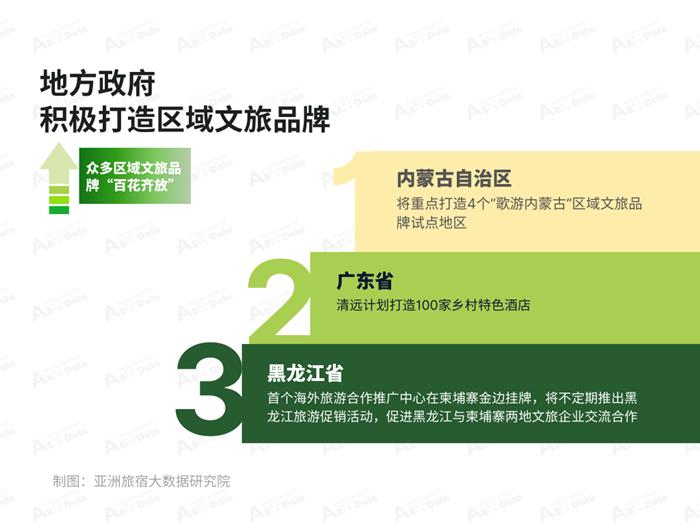 2024年10月亚洲(中国)文旅业发展报告