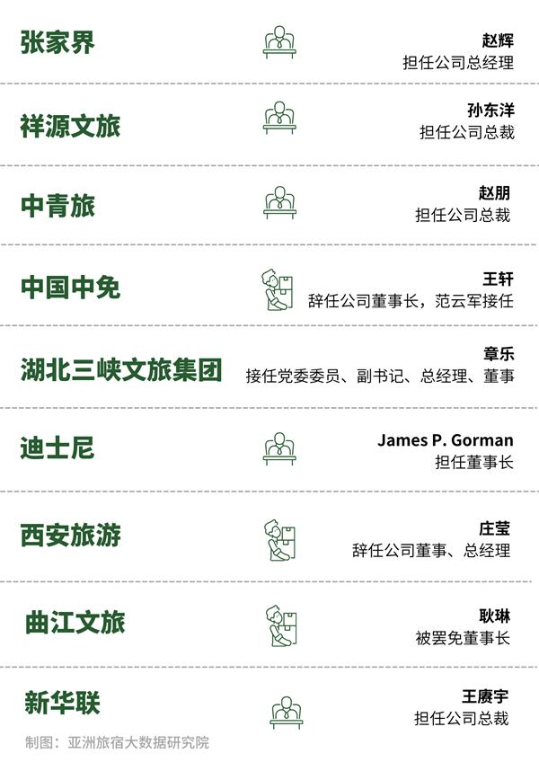 2024年10月亚洲(中国)文旅业发展报告