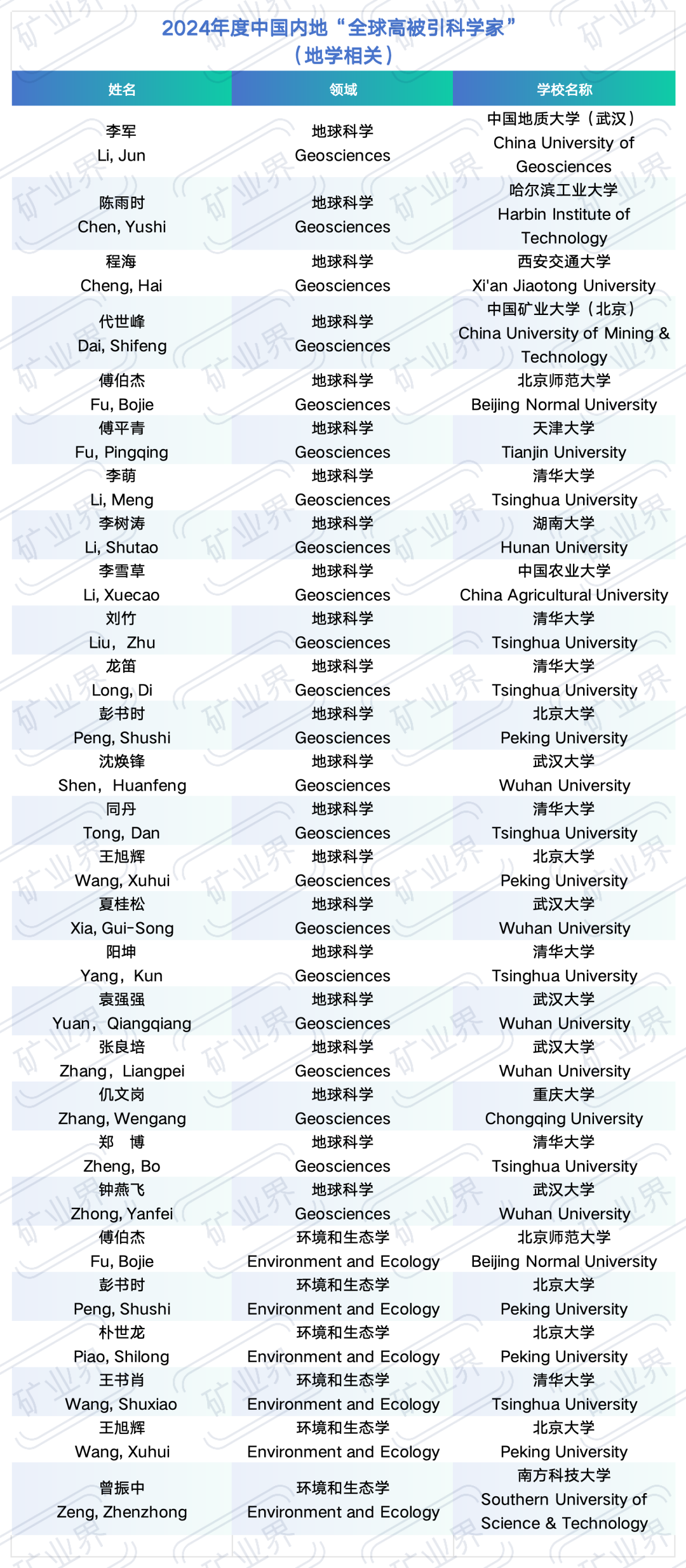 中国科学家照片排名图片