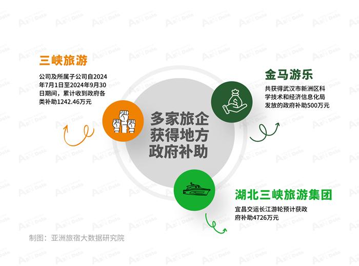2024年10月亚洲(中国)文旅业发展报告