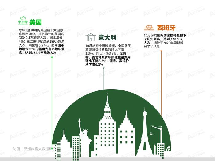 2024年10月亚洲(中国)文旅业发展报告
