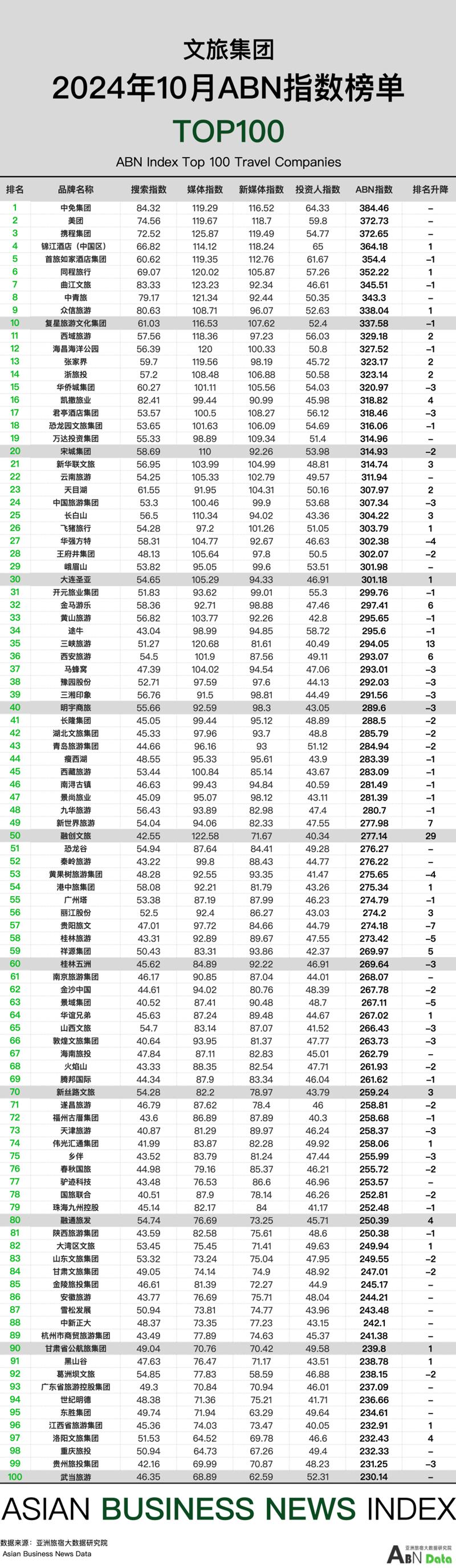 2024年10月亚洲(中国)文旅业发展报告