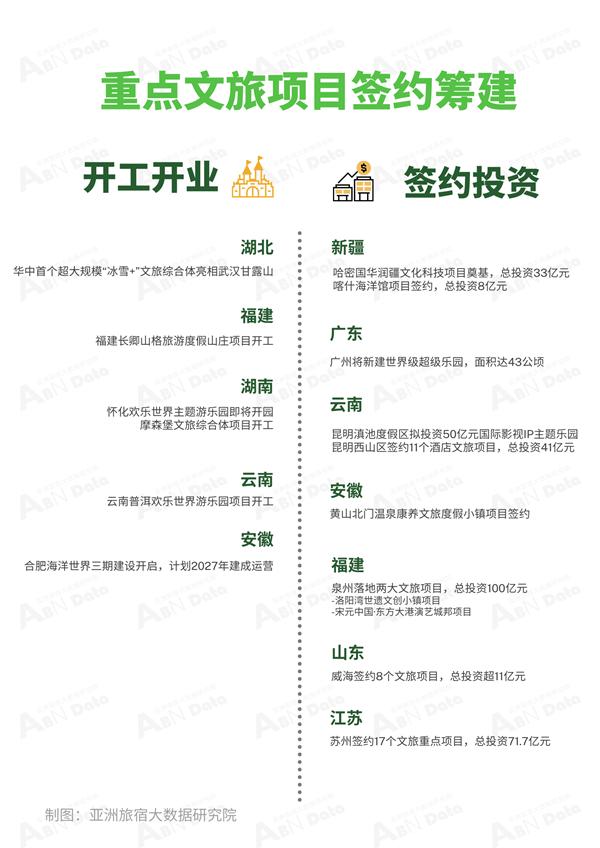 2024年10月亚洲(中国)文旅业发展报告