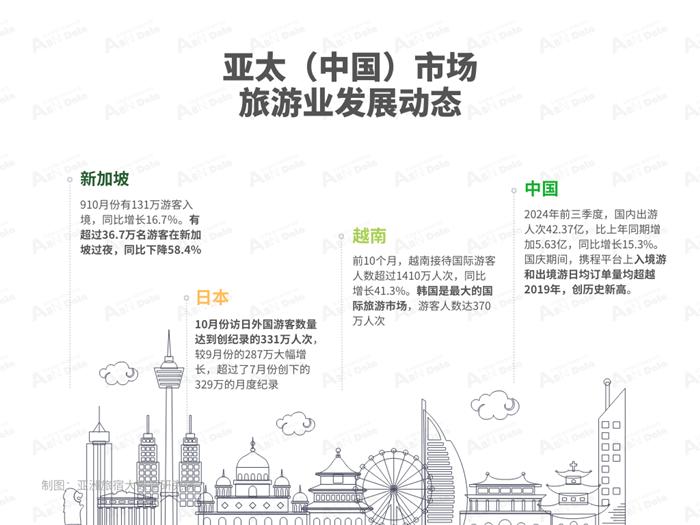 2024年10月亚洲(中国)文旅业发展报告