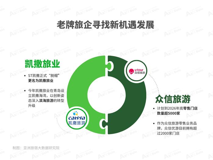 2024年10月亚洲(中国)文旅业发展报告