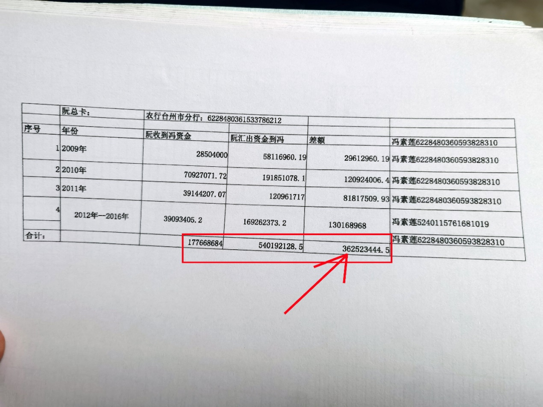 图｜阮小明在发现自己被人冒开尾号6212银行卡后，通过调取银行流水账单，