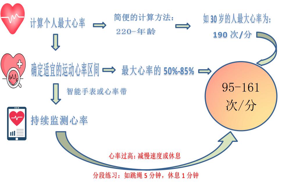 跳绳吧！也许可以缓解焦虑  第4张