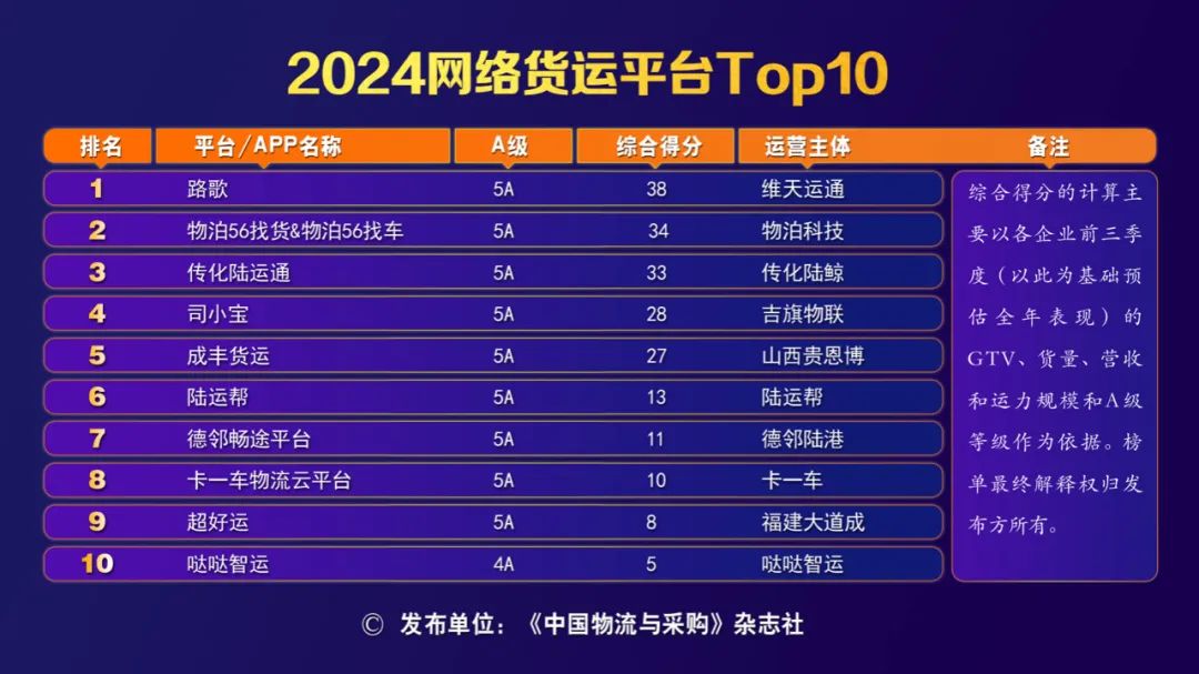 物流运输关键词排名效果 baijiahao.baidu.com