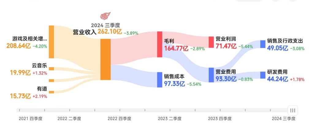 《黑神话：悟空》发售百日：销量放缓，声量看涨