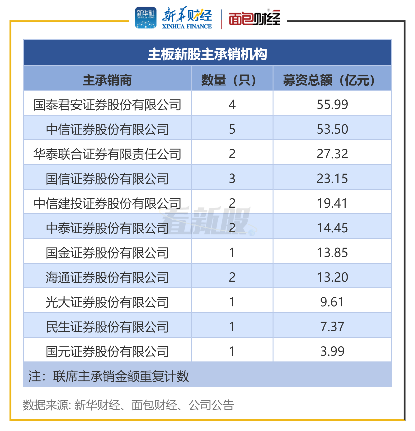 沪深两市低价优质股票(沪深两市低价优质股票排名)