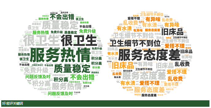 中国酒店业最新新闻(2020年中国酒店业)