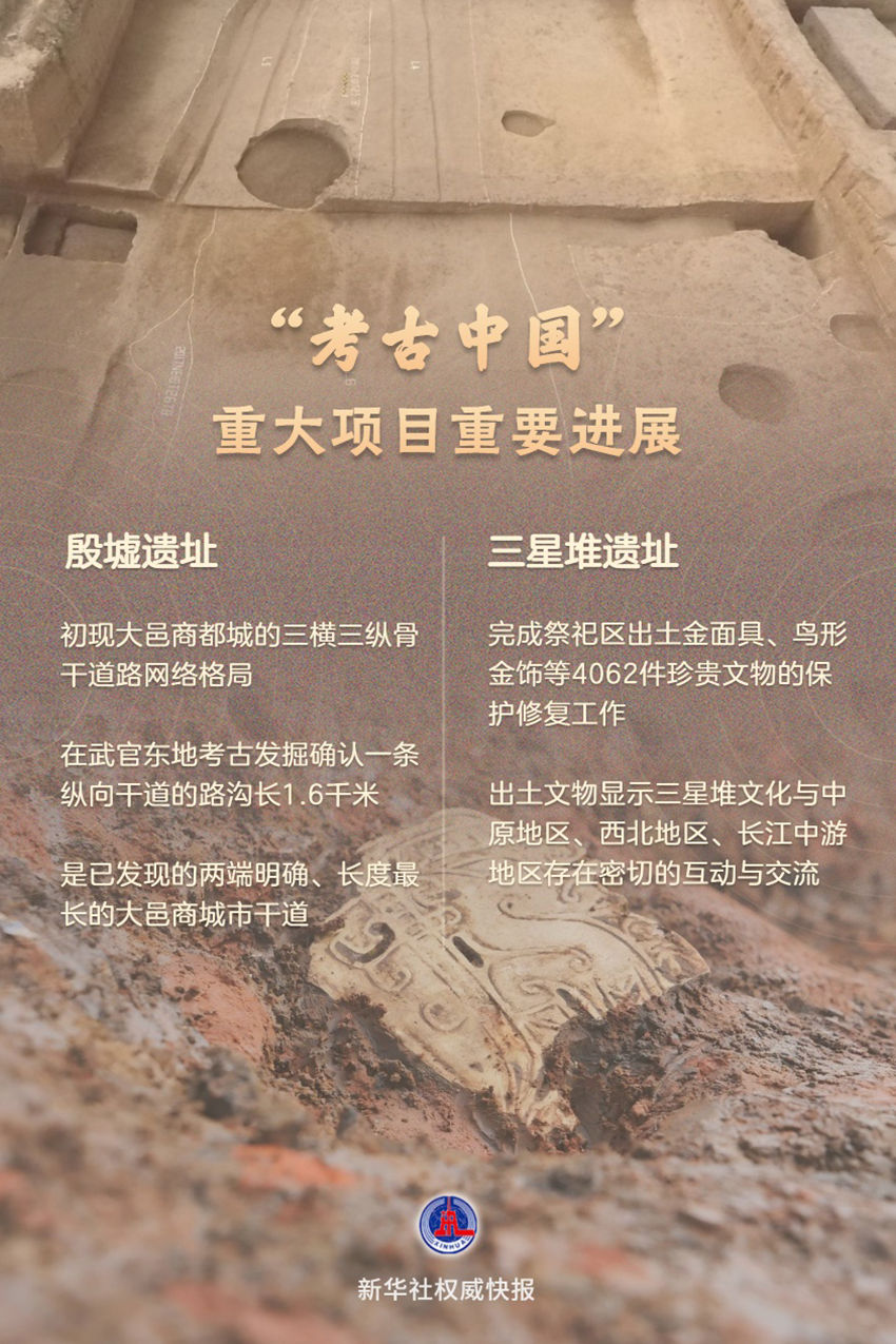 殷墟、三星堆……“考古中国”重大项目有新进展