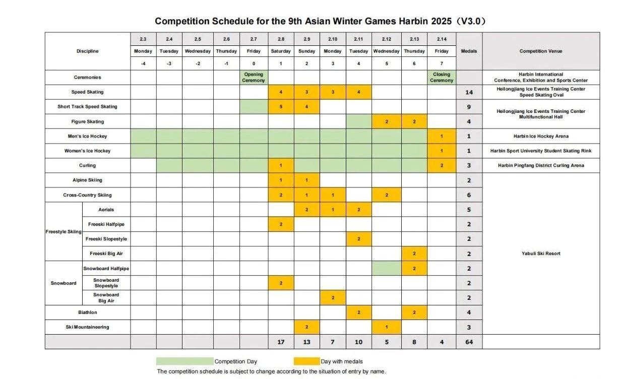 2025年第九届亚冬会竞赛总日程（3.0版）正式发布，共12个比赛日
